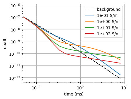 <Figure size 450x350 with 1 Axes>