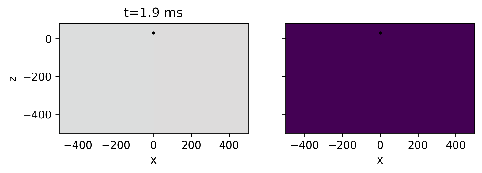 <Figure size 1750x500 with 2 Axes>