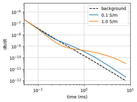 <Figure size 450x350 with 1 Axes>