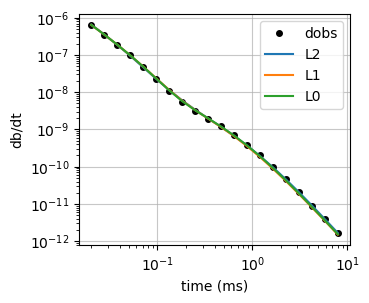 <Figure size 350x300 with 1 Axes>