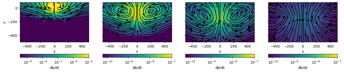 <Figure size 1600x400 with 8 Axes>