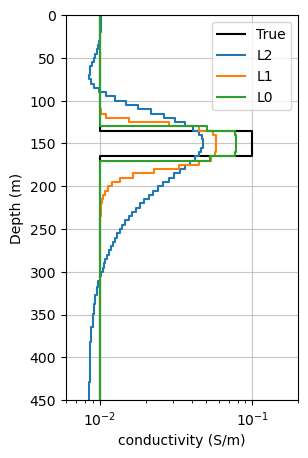 <Figure size 300x500 with 1 Axes>
