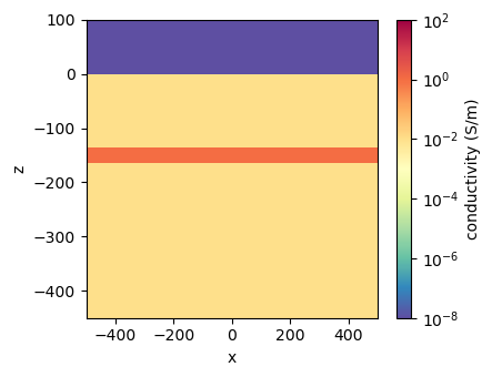 <Figure size 450x350 with 2 Axes>