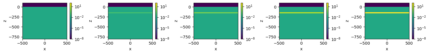<Figure size 1500x200 with 10 Axes>