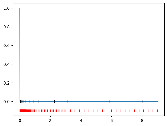 <Figure size 640x480 with 1 Axes>