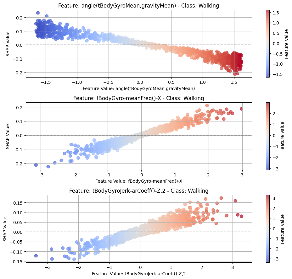 <Figure size 1000x900 with 6 Axes>