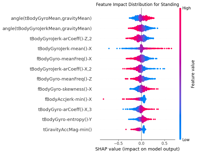 <Figure size 800x630 with 2 Axes>