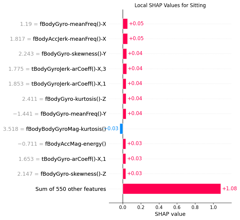 <Figure size 800x750 with 1 Axes>