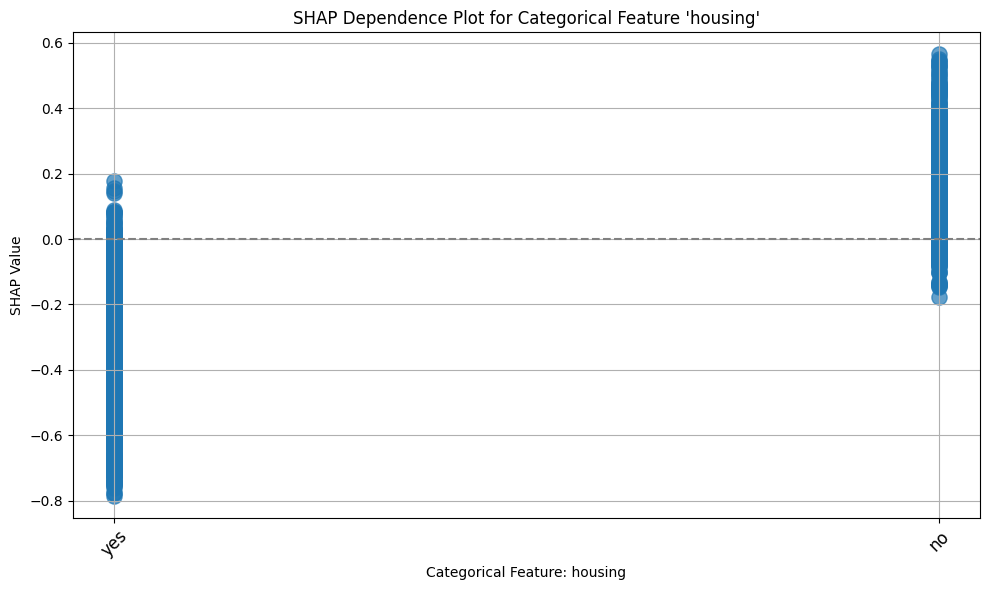 <Figure size 1000x600 with 1 Axes>