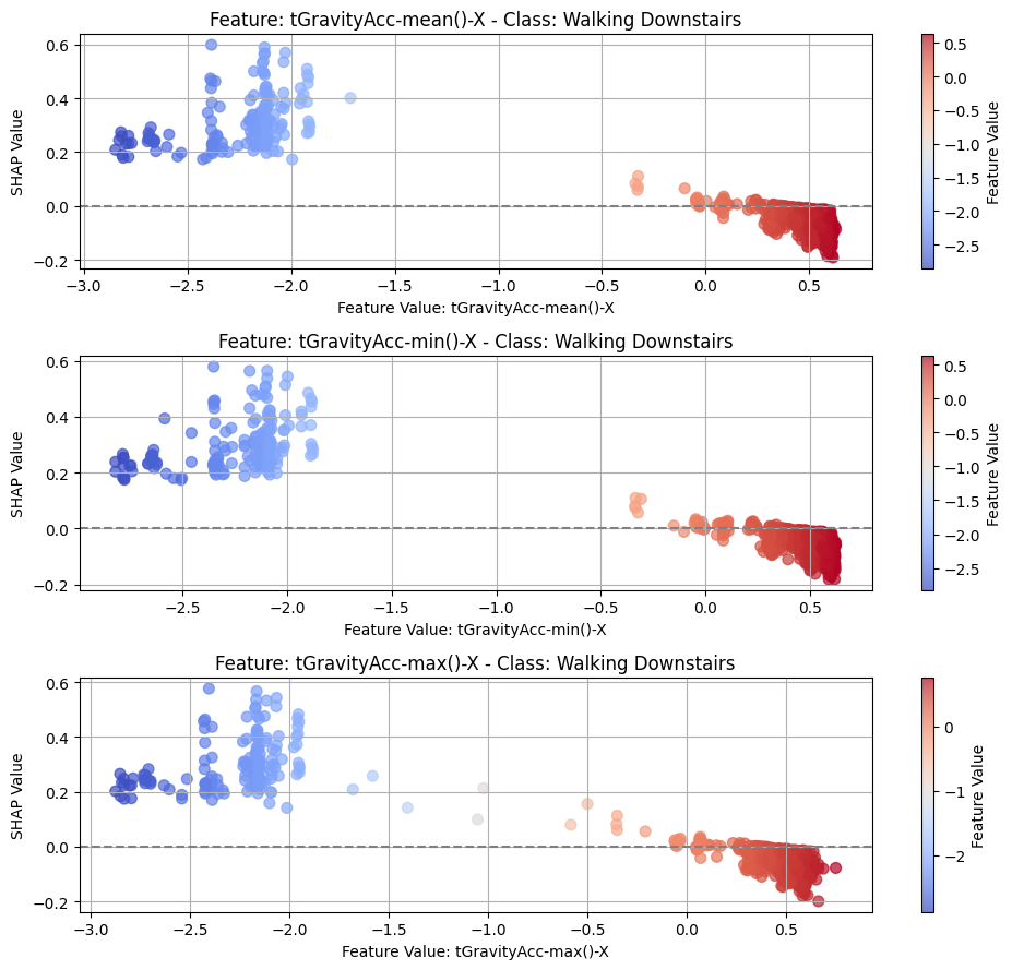 <Figure size 1000x900 with 6 Axes>