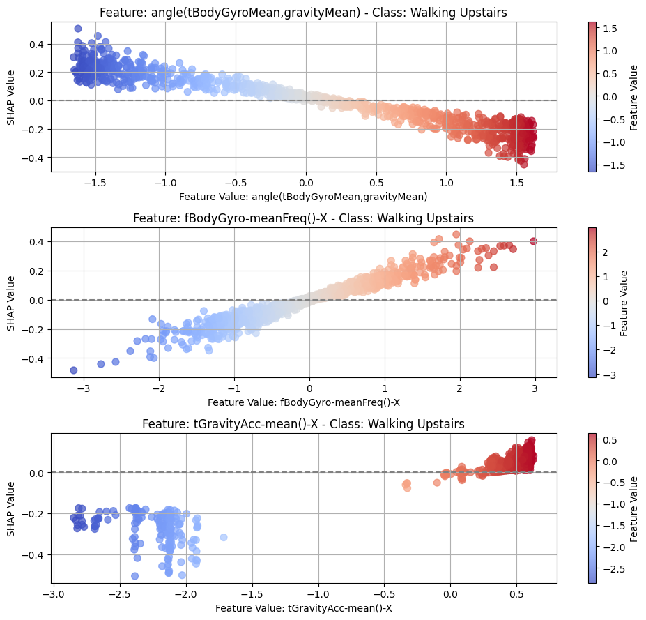 <Figure size 1000x900 with 6 Axes>