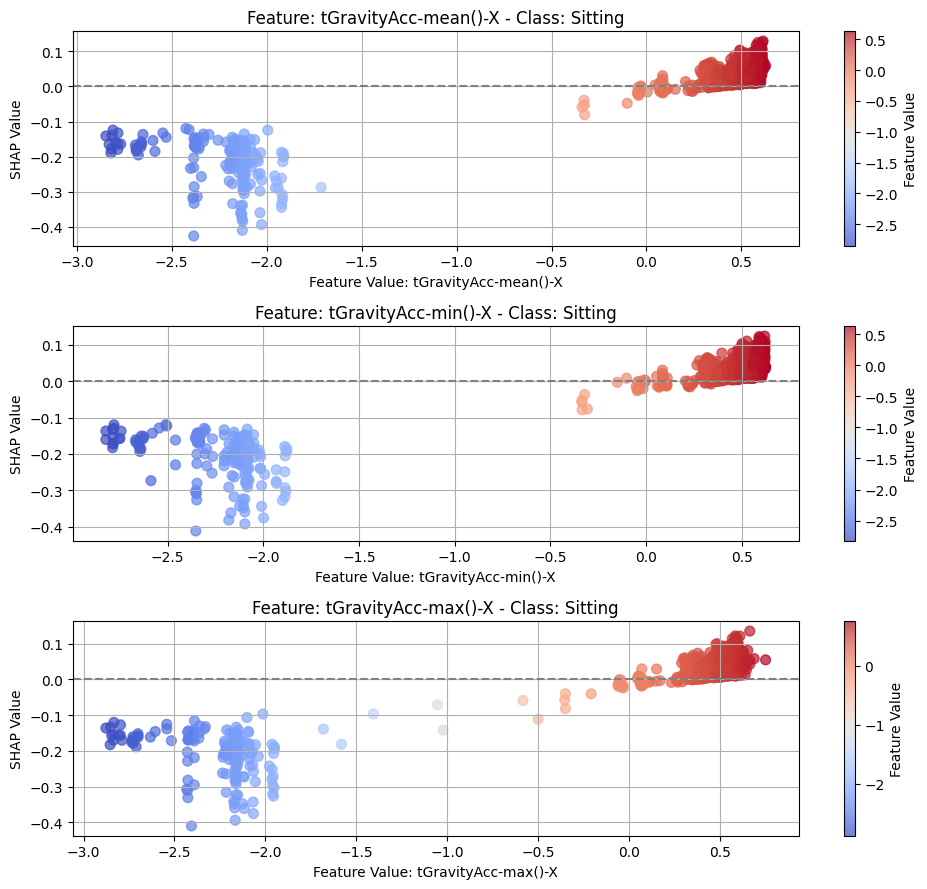 <Figure size 1000x900 with 6 Axes>
