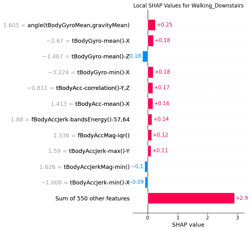 <Figure size 800x750 with 1 Axes>