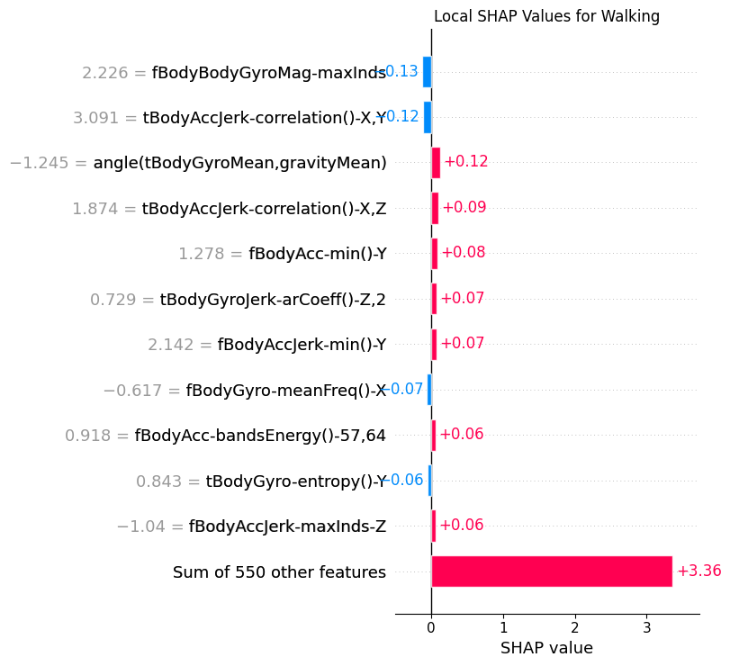 <Figure size 800x750 with 1 Axes>