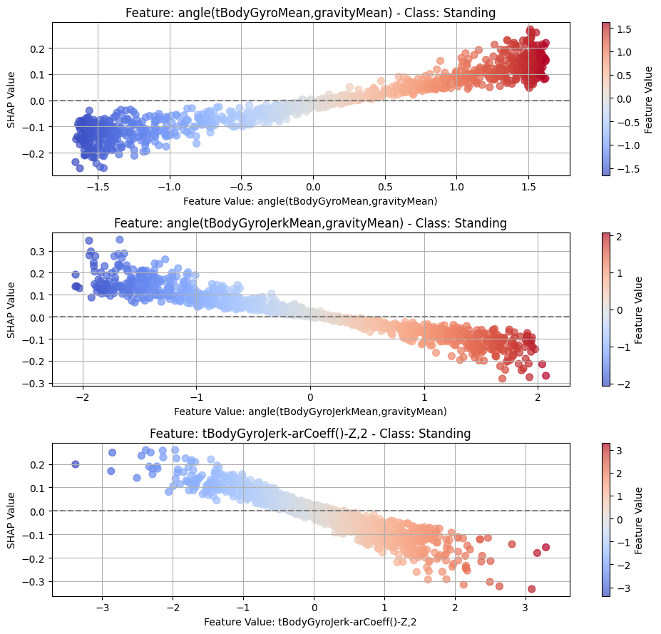 <Figure size 1000x900 with 6 Axes>