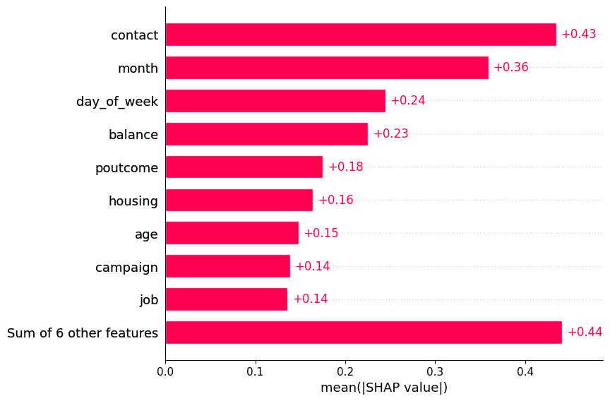 <Figure size 800x650 with 1 Axes>