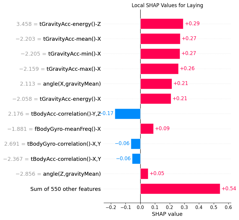 <Figure size 800x750 with 1 Axes>