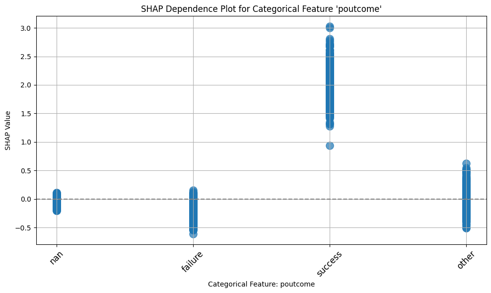 <Figure size 1000x600 with 1 Axes>