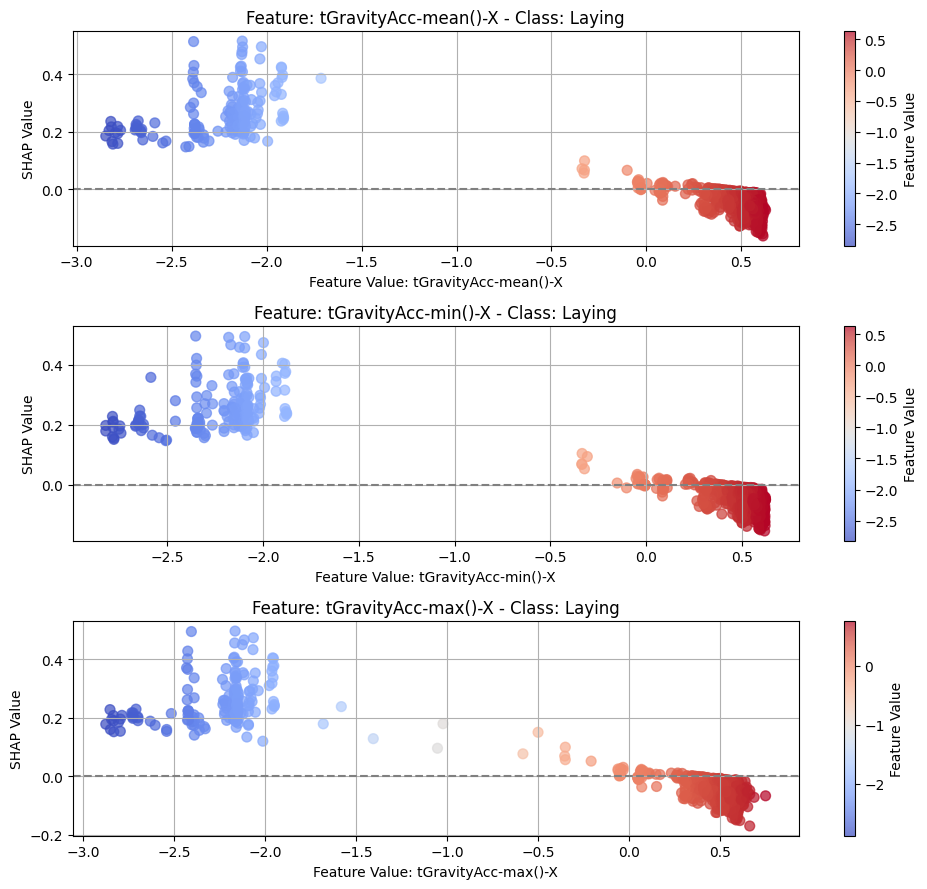 <Figure size 1000x900 with 6 Axes>