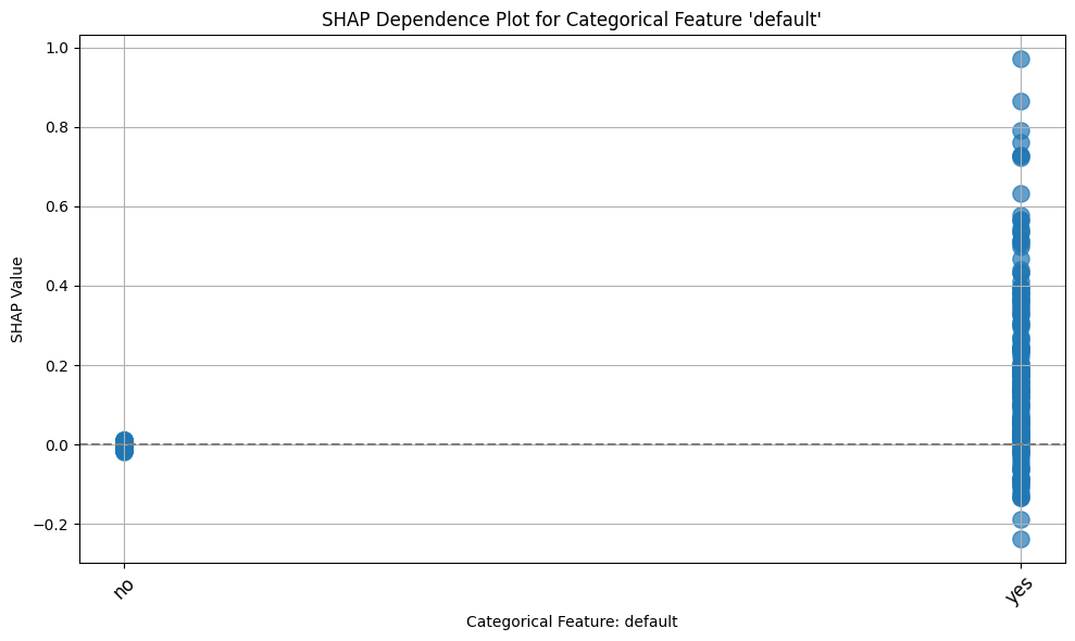 <Figure size 1000x600 with 1 Axes>