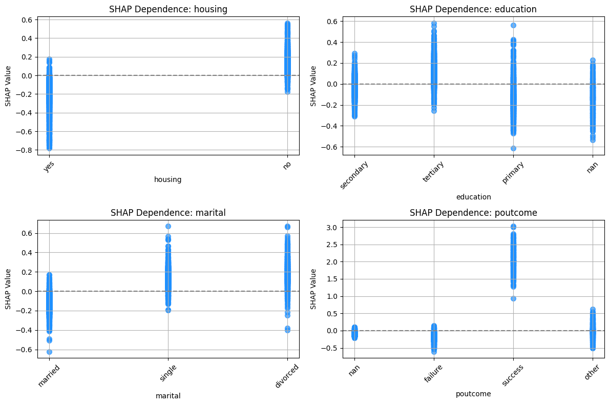 <Figure size 1200x800 with 4 Axes>