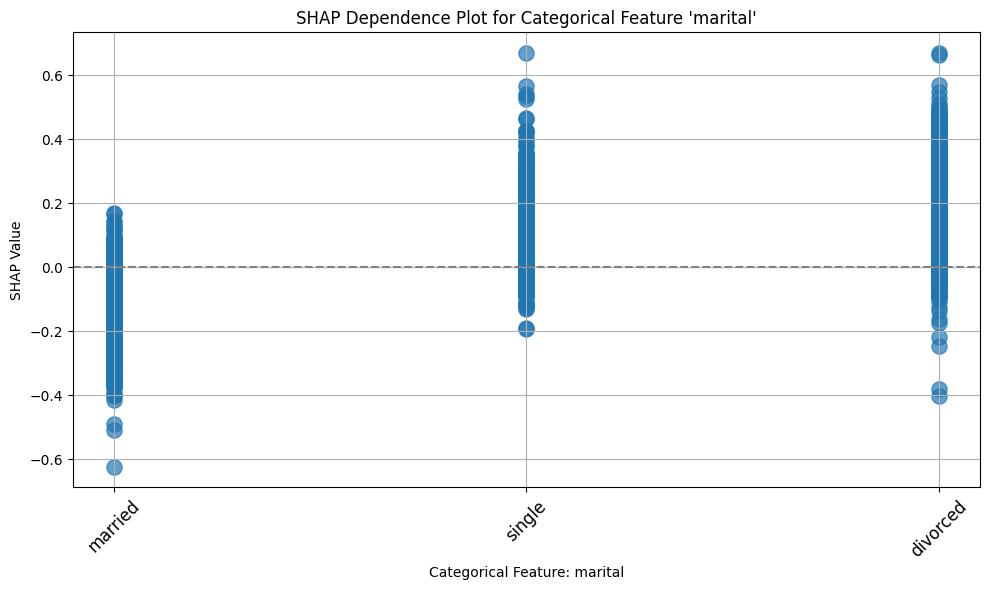 <Figure size 1000x600 with 1 Axes>