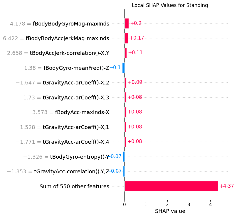 <Figure size 800x750 with 1 Axes>
