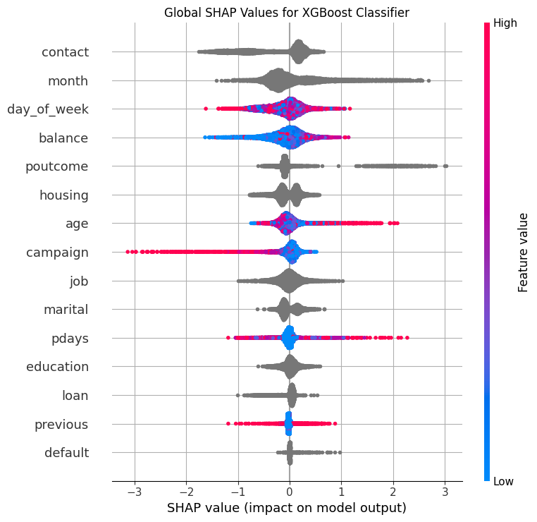<Figure size 800x750 with 2 Axes>