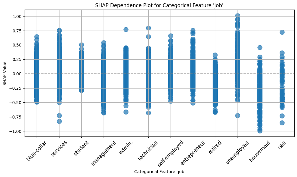 <Figure size 1000x600 with 1 Axes>