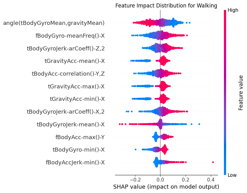 <Figure size 800x630 with 2 Axes>
