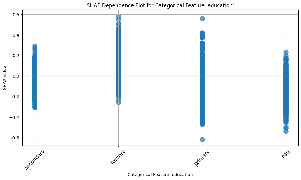<Figure size 1000x600 with 1 Axes>