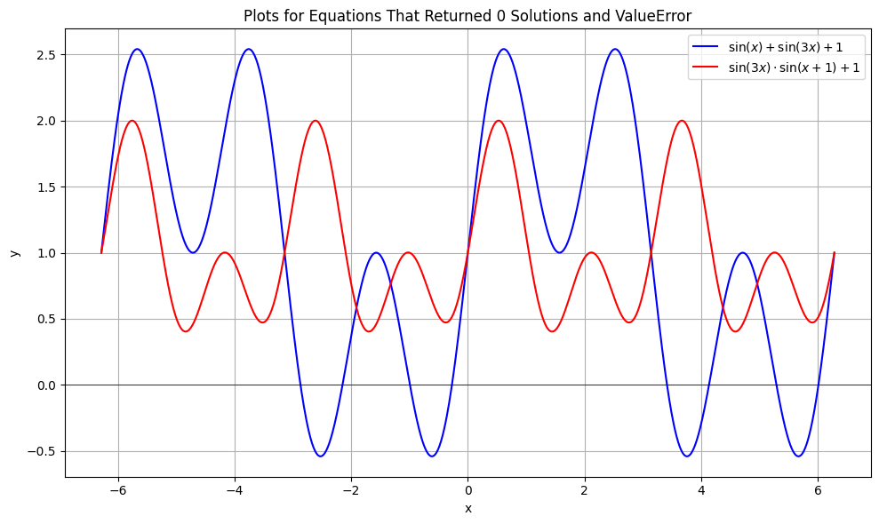 <Figure size 1000x600 with 1 Axes>