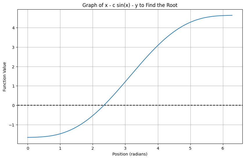 <Figure size 1000x600 with 1 Axes>