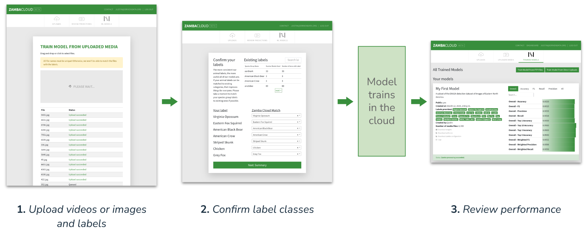 Screenshots showing the custom model fine-tuning workflow in Zamba Cloud.