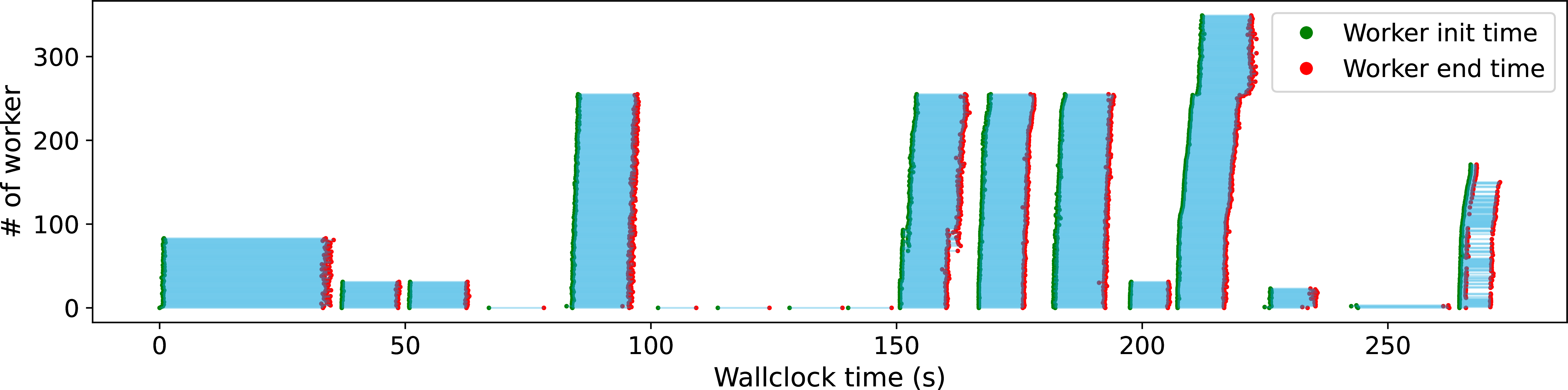 Execution timeline for the METASPACE metabolomics pipeline.