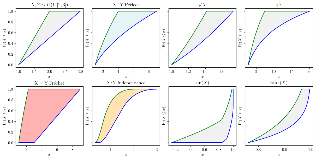 <Figure size 1200x600 with 8 Axes>