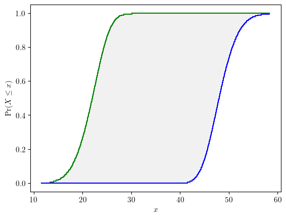 <Figure size 640x480 with 1 Axes>