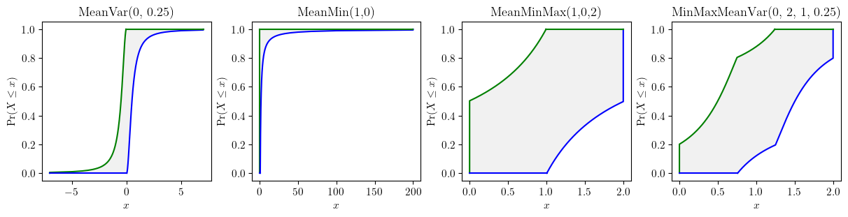 <Figure size 1200x300 with 4 Axes>