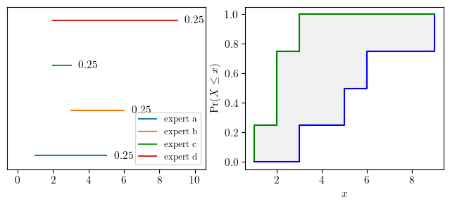 <Figure size 800x300 with 2 Axes>