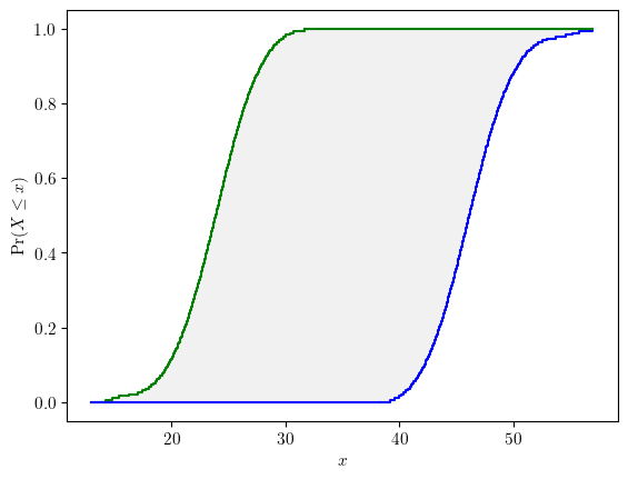 <Figure size 640x480 with 1 Axes>