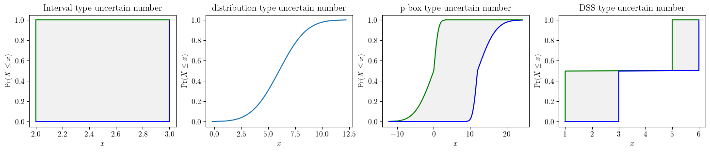<Figure size 1800x300 with 4 Axes>