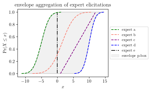 <Figure size 400x300 with 1 Axes>