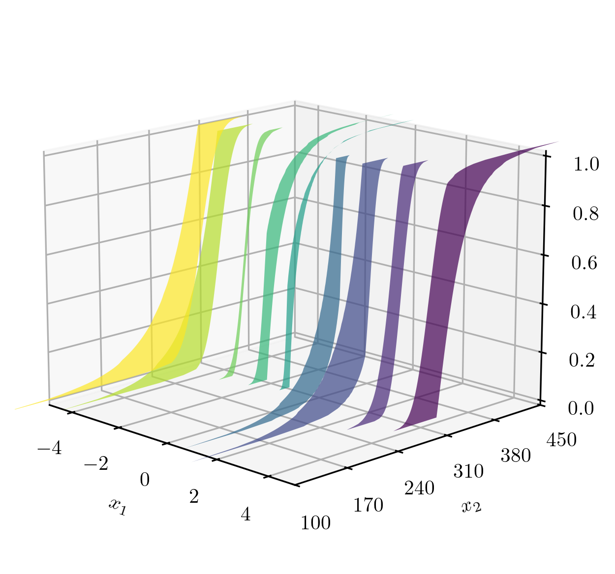 Illustration of the cost objective represented in uncertain numbers with respect to designs (x_1) in the face of mixed-type uncertain parameter (x_2).