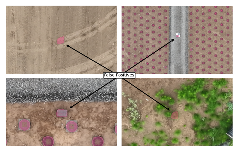 18 FP were observed in the output produced using the open source workflow.