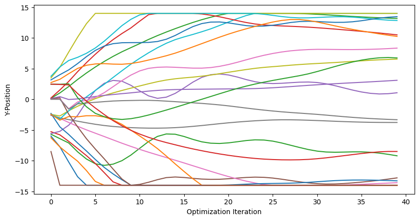 <Figure size 1000x500 with 1 Axes>