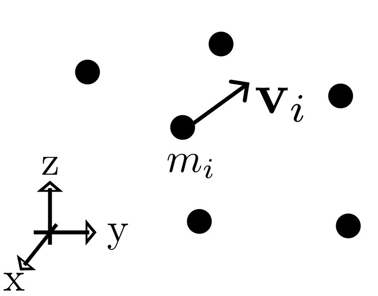 Example of point clouds. Each point has mass and velocity.