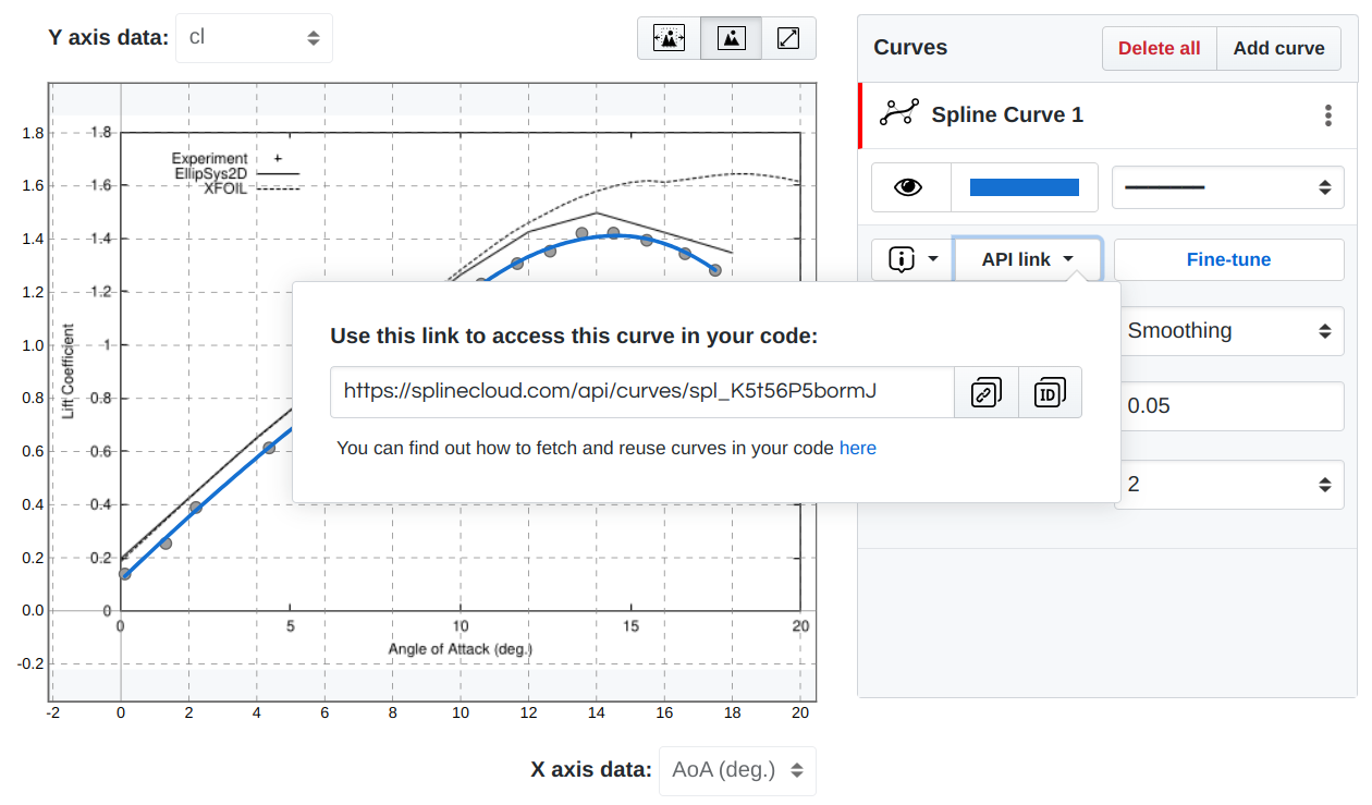 Accessing the curve and subset API links.