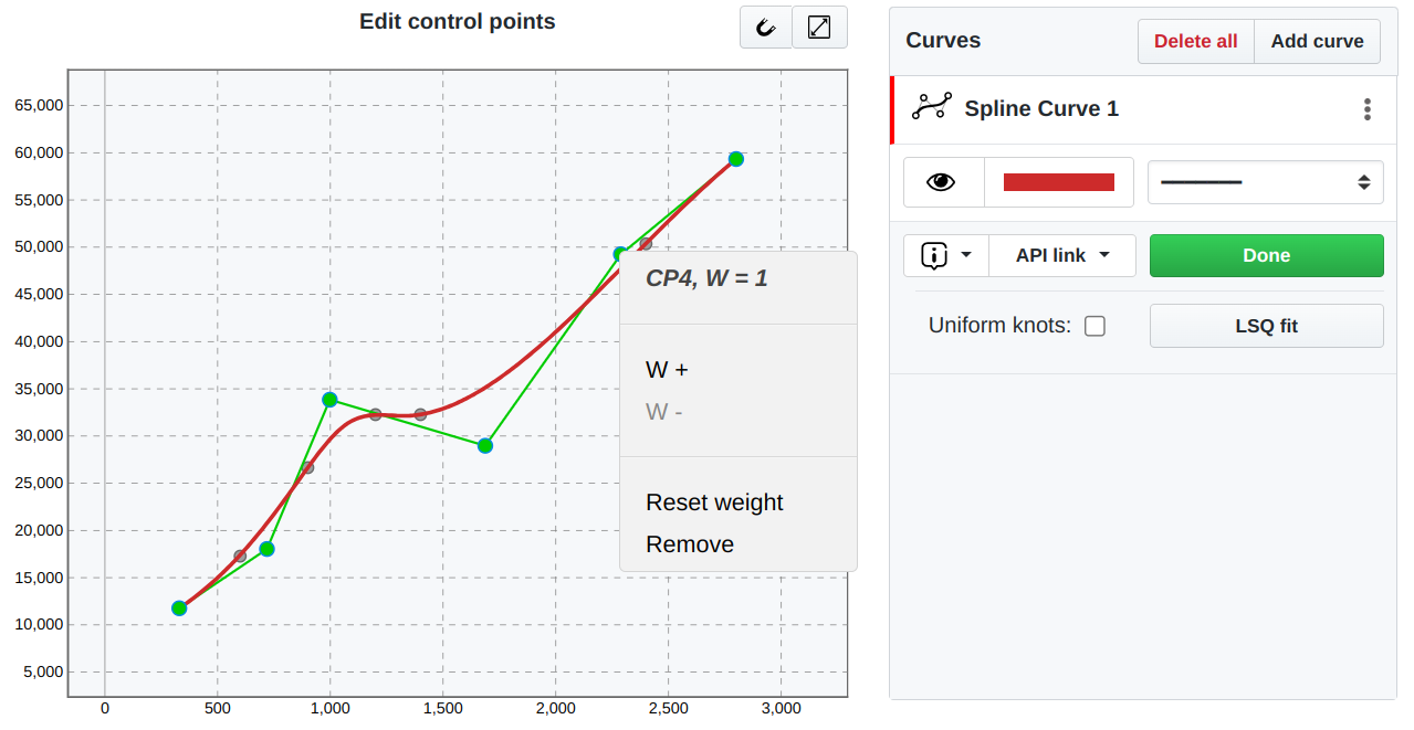 Adjusting control points of the spline curve in the Fine-Tune mode