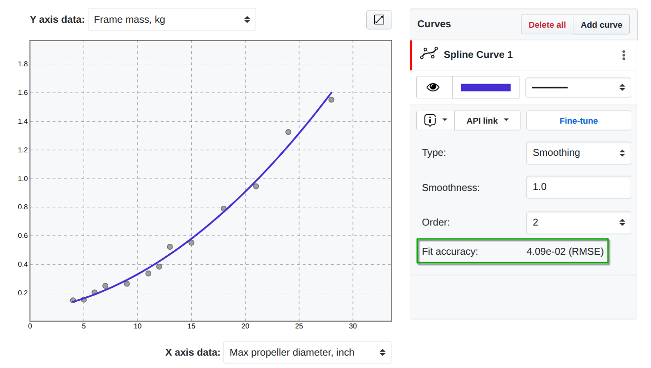 Simple interpolaing cubic spline.
