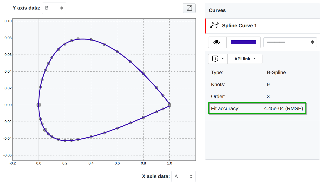 Simple interpolaing cubic spline.